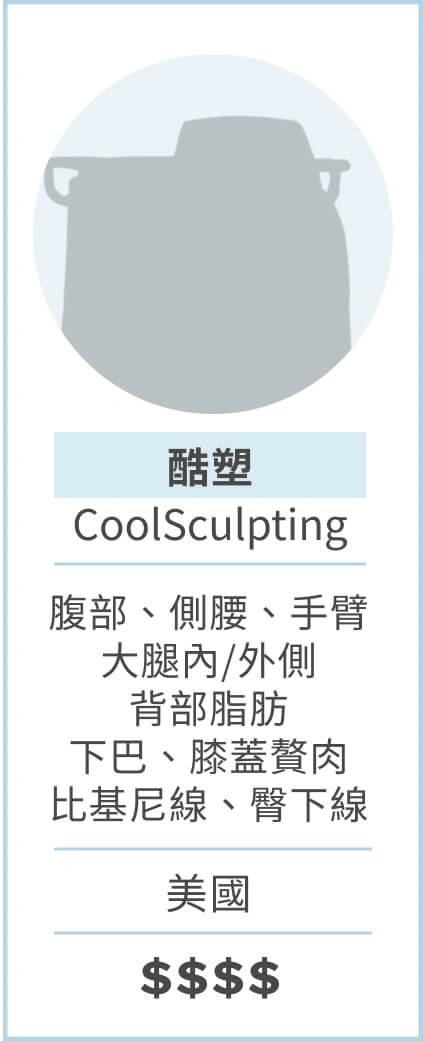 酷塑 CoolSculpting 資訊圖: 一次可治療1區、沒有按摩手握把、療程時間35-120分鐘、平均減少25%脂肪