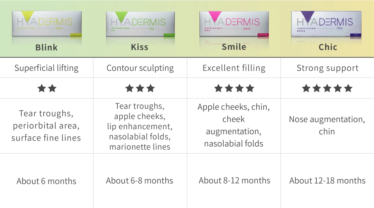 Hya-Dermis Product Comparison Table - Fixed Fields: Blink, Kiss, Smile, Chic
