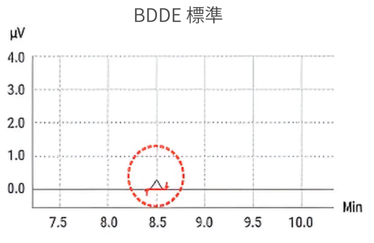 BDDE標準chart