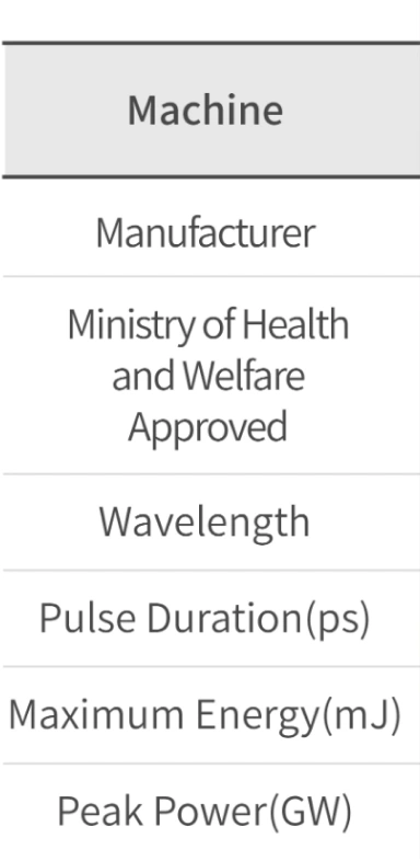 Third-Generation StarWalker PQX vs Other Pico Lasers - Fixed Table Columns: Device, Treatment, Manufacturer, MOHW Approval, Wavelength, Pulse Duration (ps), Maximum Energy (mJ), Peak Power (GW)