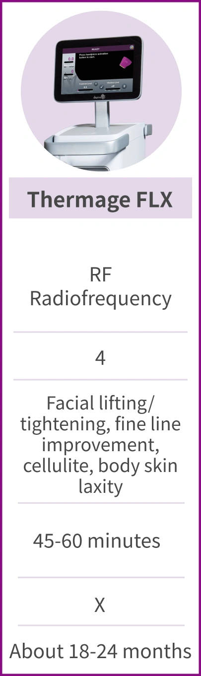 Thermage FLX - Principle: RF Radiofrequency; Probe Count: 4; Indications/Areas: Facial lifting/tightening, fine line improvement, cellulite, body skin laxity; Treatment Time: 45-60 minutes; No recovery period; Duration: About 18-24 months