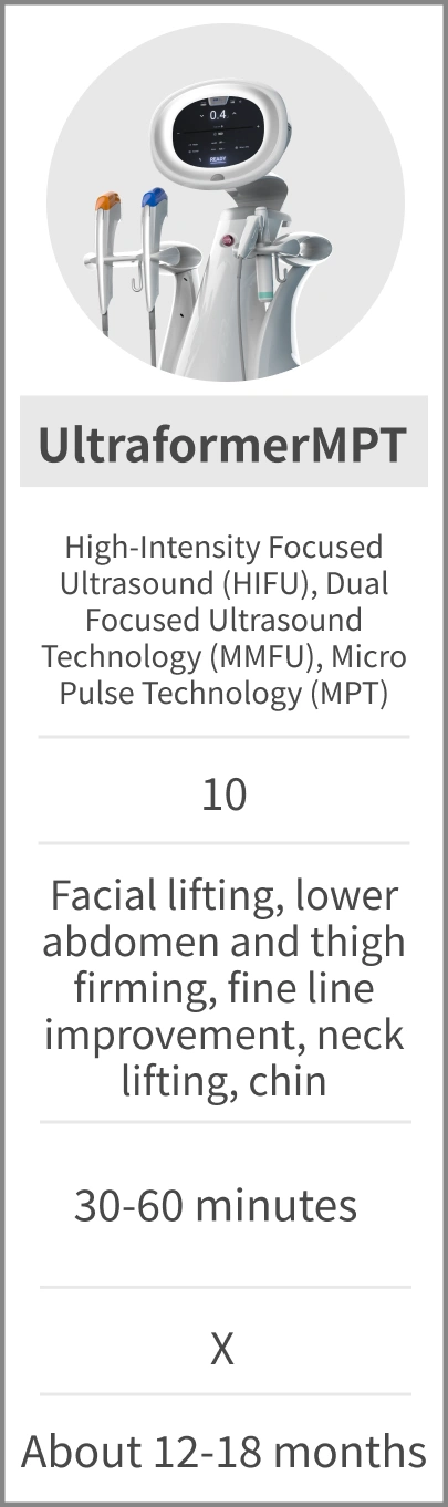 Ultraformer MPT - Principle: High-Intensity Focused Ultrasound (HIFU), Dual Focused Ultrasound Technology (MMFU), Micro Pulse Technology (MPT); Probe Count: 10; Indications/Areas: Facial lifting, lower abdomen and thigh firming, fine line improvement, neck lifting, chin; Treatment Time: 30-60 minutes; No recovery period; Duration: About 12-18 months