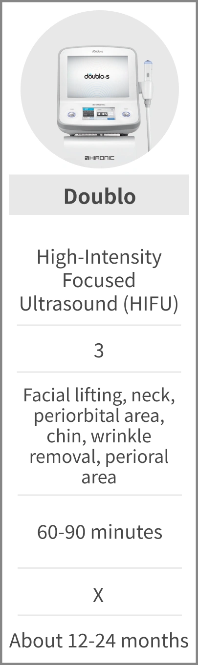 Doublo - Principle: High-Intensity Focused Ultrasound (HIFU); Probe Count: 3; Indications/Areas: Facial lifting, neck, periorbital area, chin, wrinkle removal, perioral meat; Treatment Time: 60-90 minutes; No recovery period; Duration: About 12-24 months