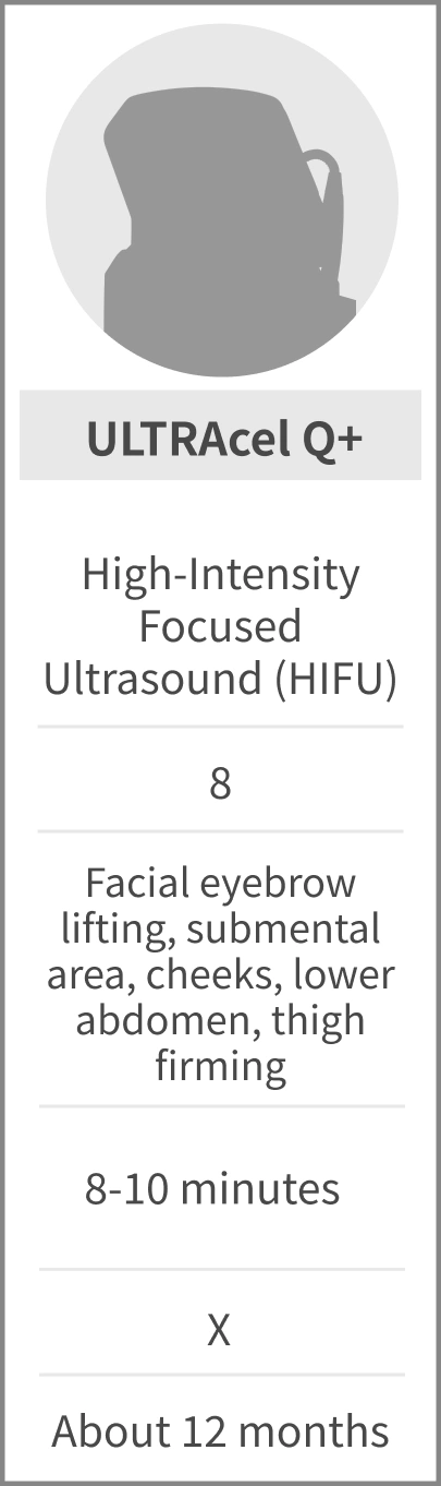 ULTRAcel Q+ - Principle: High-Intensity Focused Ultrasound (HIFU); Probe Count: 8; Indications/Areas: Facial eyebrow lifting, submental, cheeks, lower abdomen, thigh firming; Treatment Time: 8-10 minutes; No recovery period; Duration: About 12 months