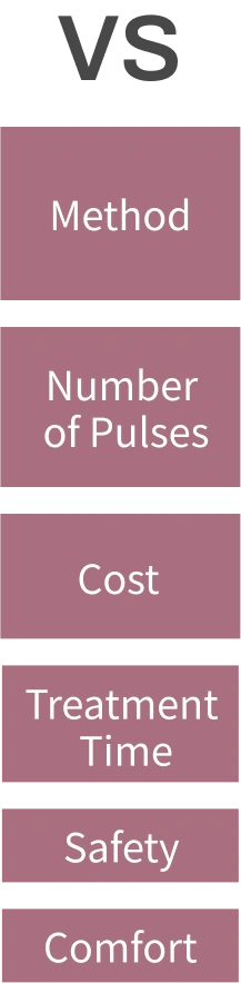 Comparison items-Method, Number of pulses, Cost, Treatment time, Safety, Comfort